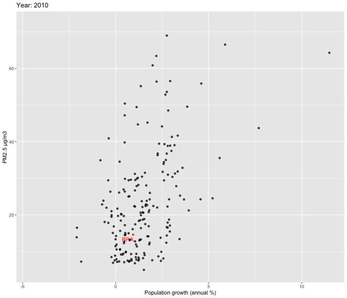  GNI per capita vs PM2.5 µg/m3 in 2010-2019